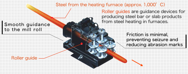 Roller Guide for rolling mill are guidance devices for producing steel bar or slab products from steel heating in furnaces.